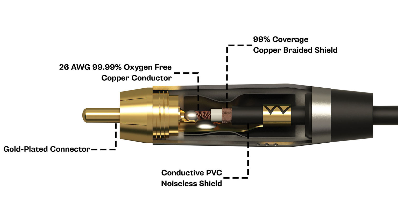 RCA Cutaway