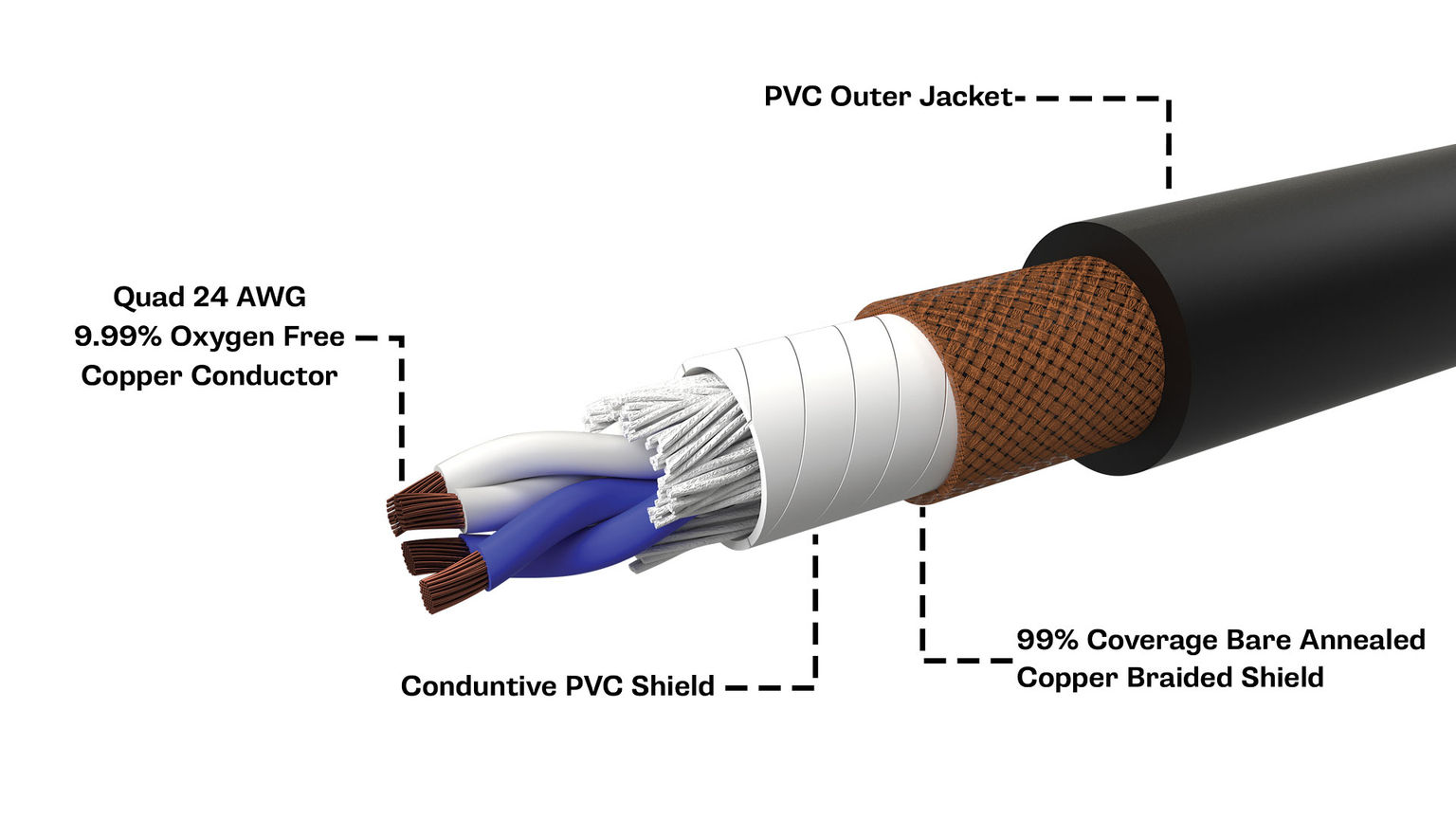 Tourtek Pro Quad Mic Cable Cutaway